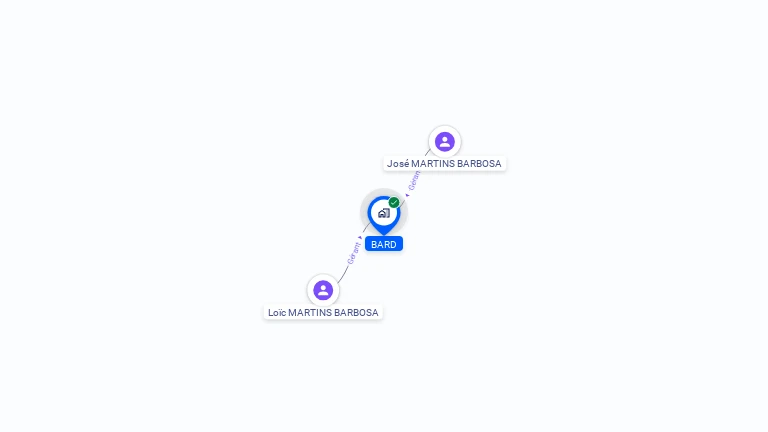 Cartographie gratuite de BARD