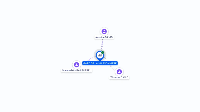 Cartographie gratuite de GAEC DE LA MASSONNIERE