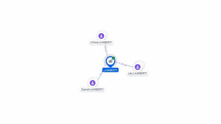 Cartographie gratuite de LAMBERTI