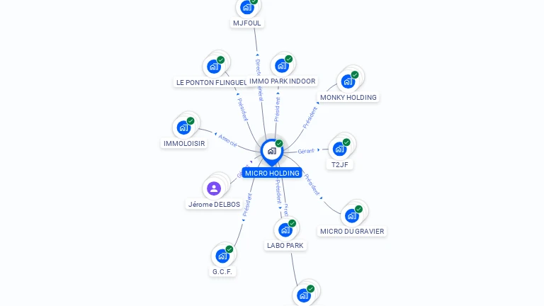 Cartographie gratuite de MICRO HOLDING
