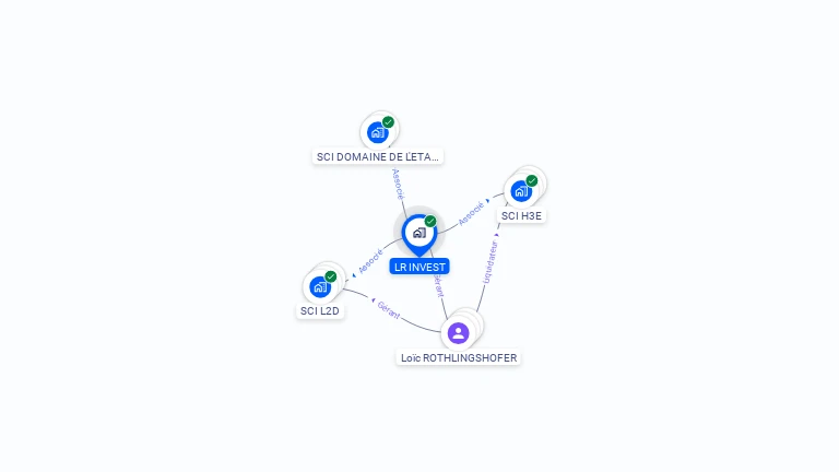 Cartographie gratuite de LR INVEST