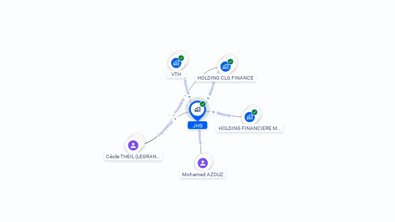 Cartographie gratuite de JHS