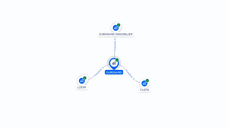 Cartographie gratuite de DURONARD