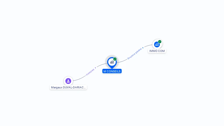 Cartographie gratuite de M CONSEILS