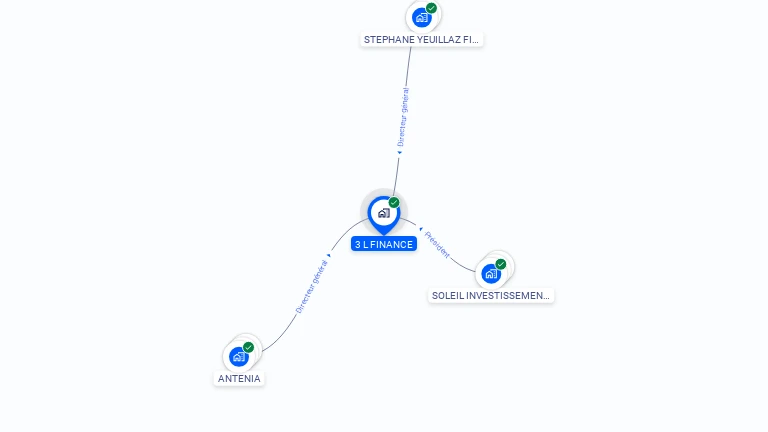 Cartographie gratuite de 3 L FINANCE