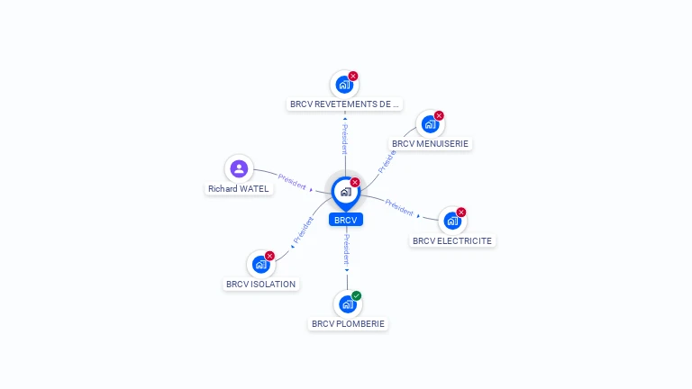 Cartographie gratuite de BRCV