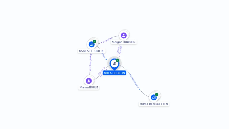 Cartographie gratuite de SCEA HOUSTIN