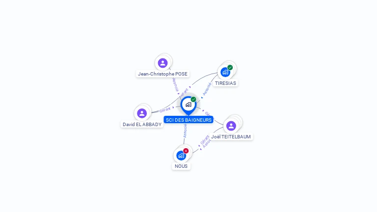 Cartographie gratuite de SCI DES BAIGNEURS