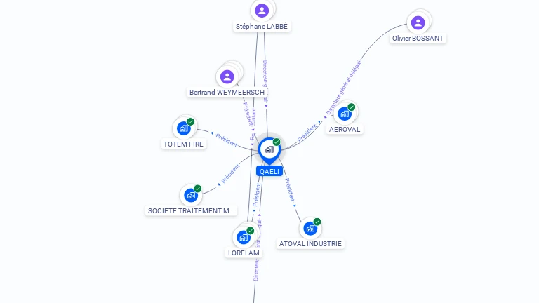 Cartographie gratuite de QAELI