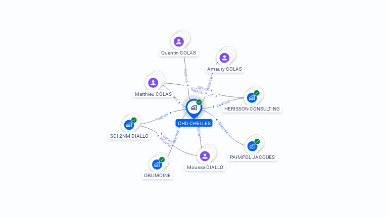 Cartographie gratuite de CHD CHELLES