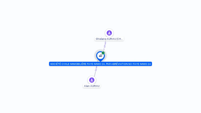 Cartographie gratuite de SOCIETE CIVILE IMMOBILIERE FAYE IMMO 2A, PAR ABREVIATION SCI FAYE IMMO 2A
