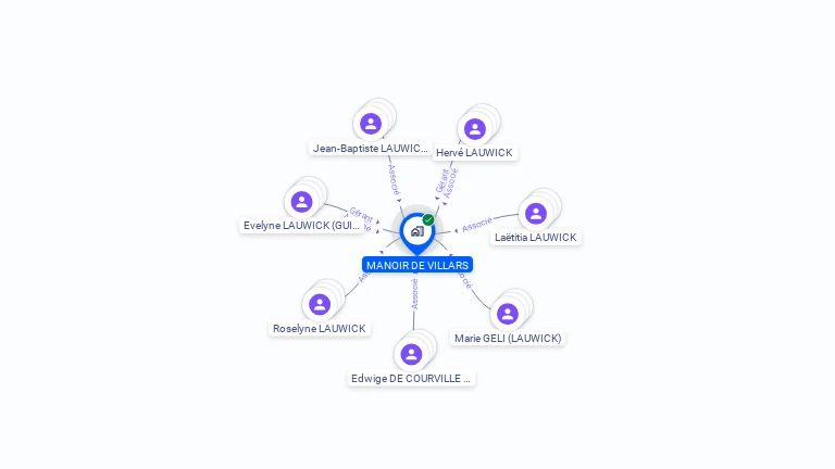 Cartographie gratuite de MANOIR DE VILLARS