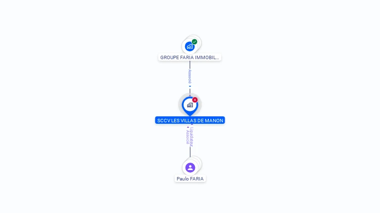 Cartographie gratuite de SCCV LES VILLAS DE MANON