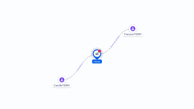 Cartographie gratuite de FEHA