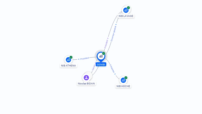 Cartographie gratuite de GENIBI