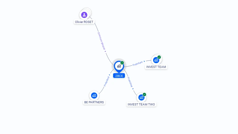 Cartographie gratuite de 2BCE