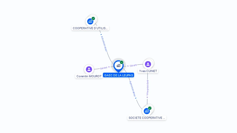 Cartographie gratuite de GAEC DE LA LEUPAS