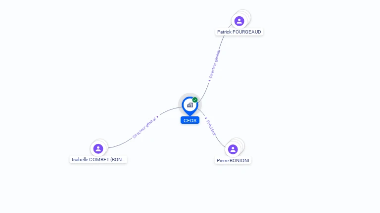 Cartographie gratuite de CEOS