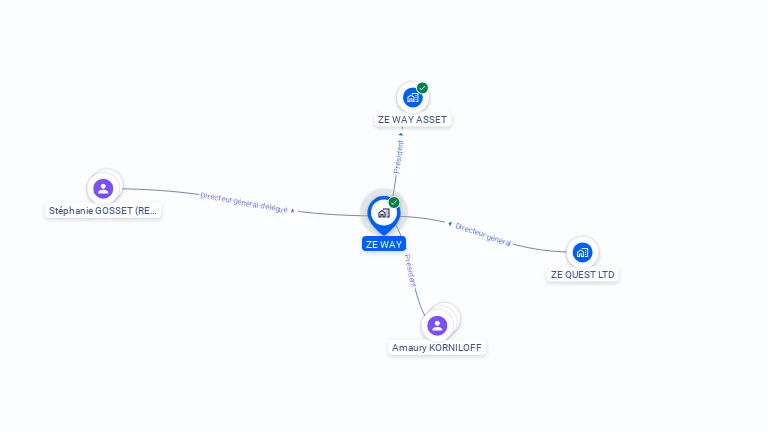 Cartographie gratuite de ZE WAY