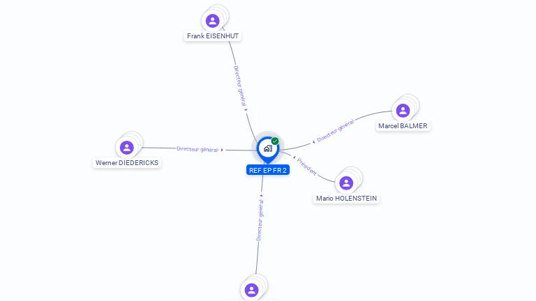 Cartographie gratuite de REF EP FR 2