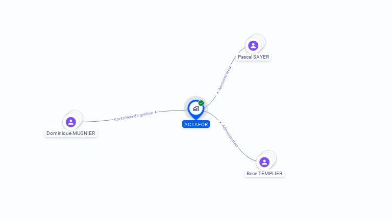 Cartographie gratuite d'ACTAFOR