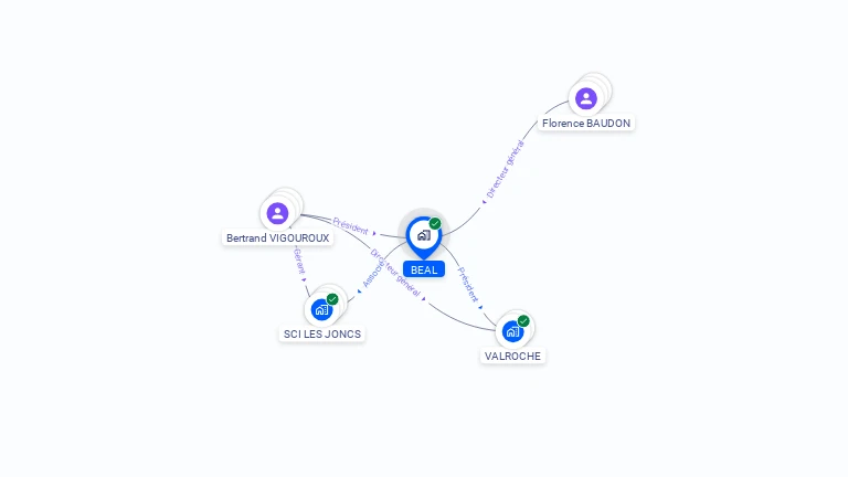 Cartographie gratuite de BEAL