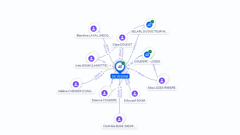 Cartographie gratuite de DE VESONE