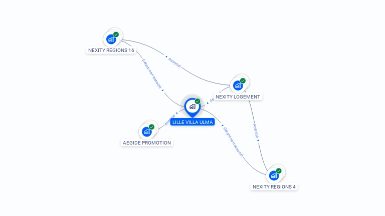 Cartographie gratuite de LILLE VILLA ULMA