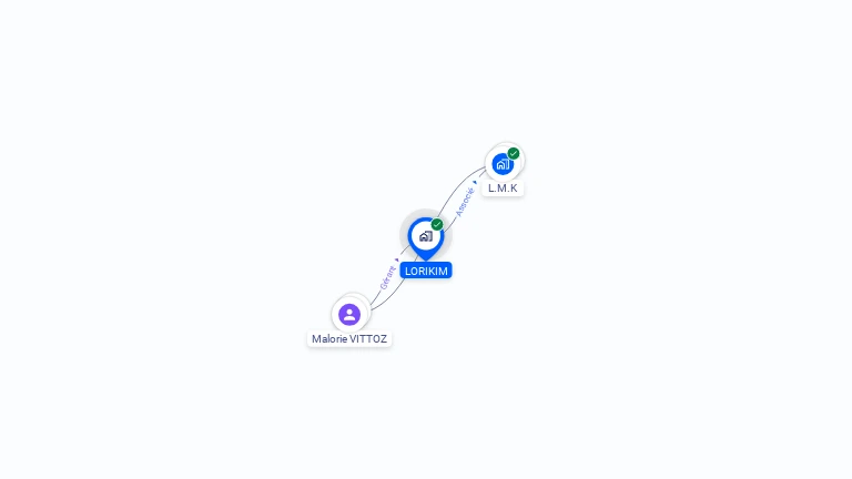 Cartographie gratuite de LORIKIM