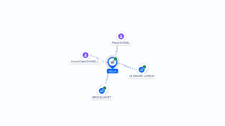 Cartographie gratuite de KELIA