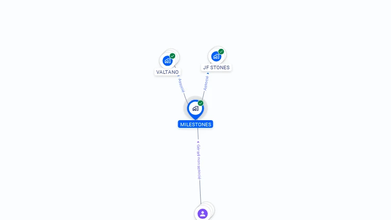 Cartographie gratuite de MILESTONES