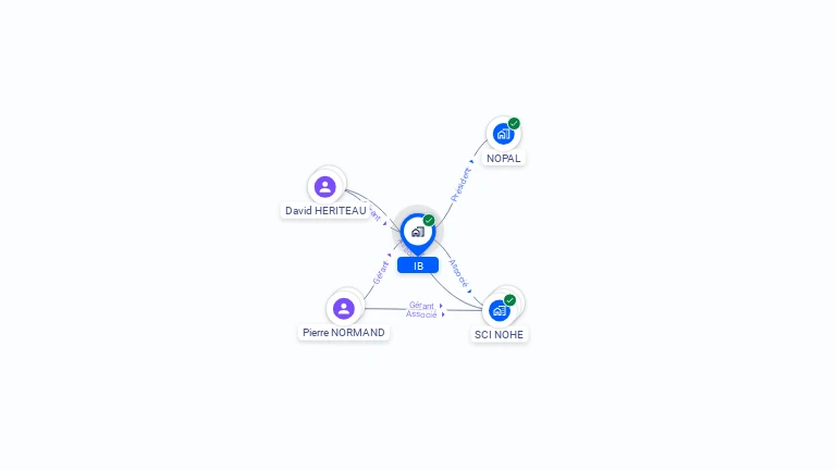 Cartographie gratuite d'IB