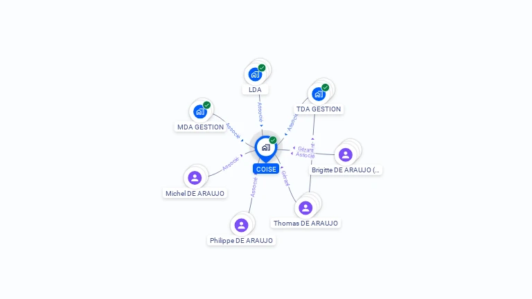 Cartographie gratuite de COISE