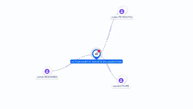 Cartographie gratuite d'ACTION HABITAT SOCIETE EN LIQUIDATION