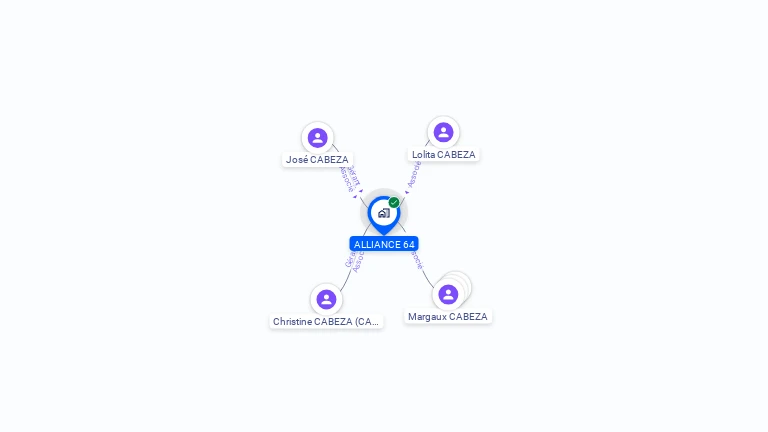 Cartographie gratuite d'ALLIANCE 64