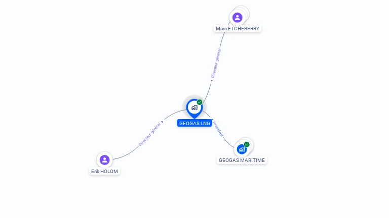 Cartographie gratuite de GEOGAS LNG