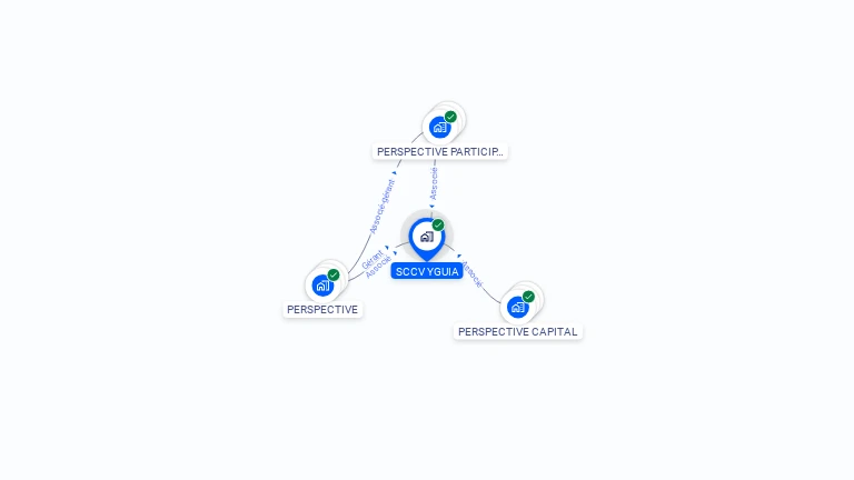 Cartographie gratuite de SCCV YGUIA