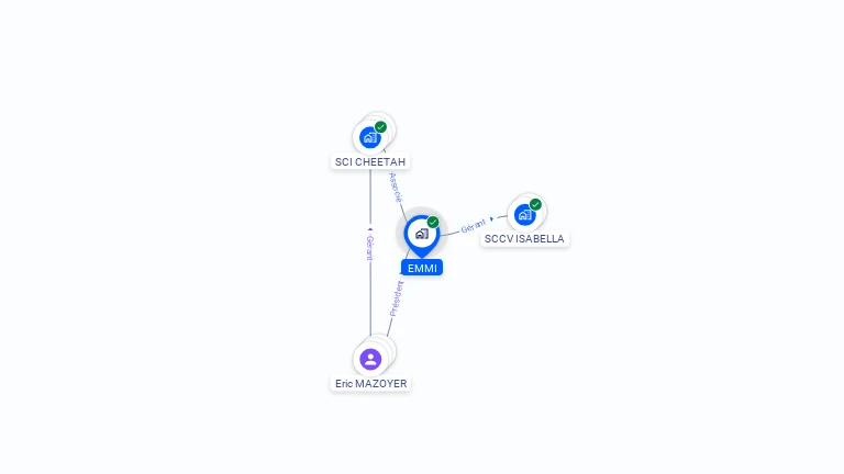 Cartographie gratuite d'EMMI