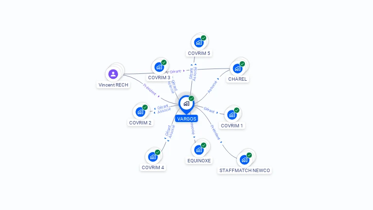 Cartographie gratuite de VARGOS