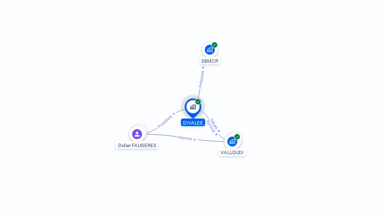 Cartographie gratuite de DIVALEE