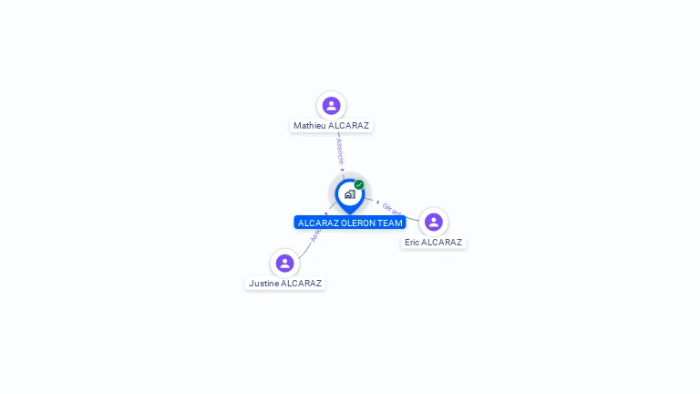 Cartographie gratuite d'ALCARAZ OLERON TEAM