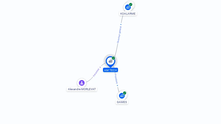Cartographie gratuite d'AM TECH