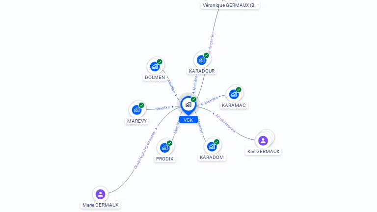 Cartographie gratuite de VGK