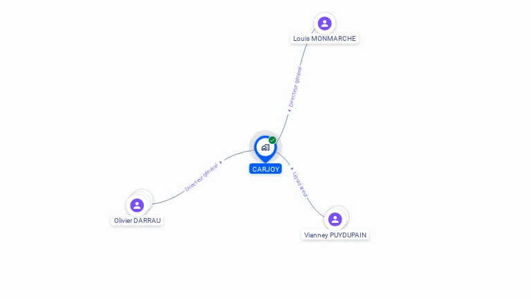 Cartographie gratuite de CARJOY