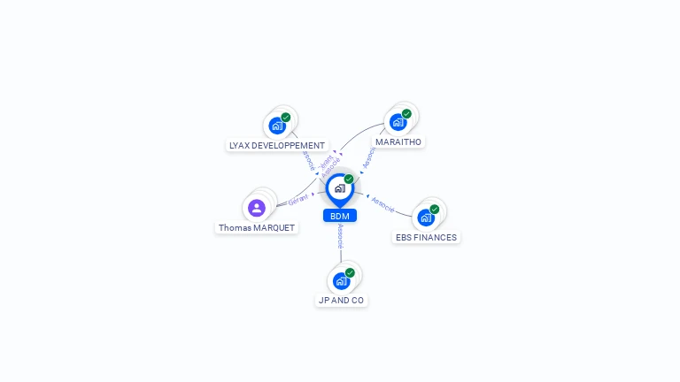 Cartographie gratuite de BDM