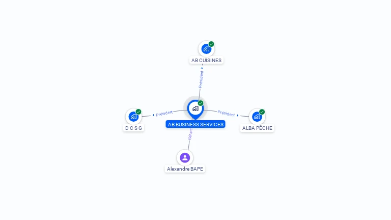 Cartographie gratuite d'AB BUSINESS SERVICES