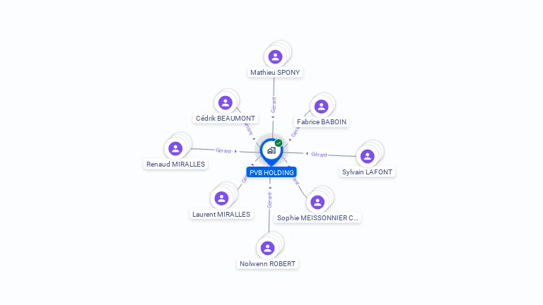 Cartographie gratuite de PVB HOLDING