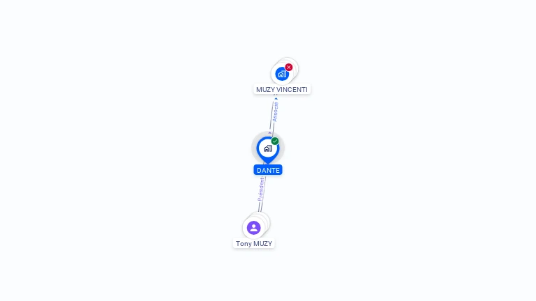 Cartographie gratuite de DANTE