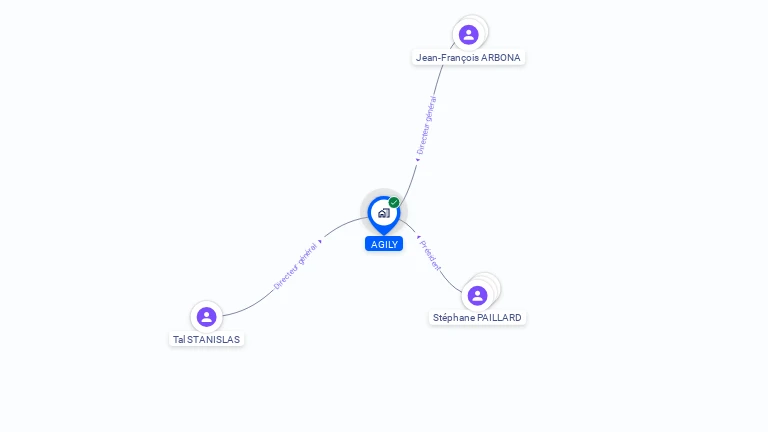 Cartographie gratuite d'AGILY