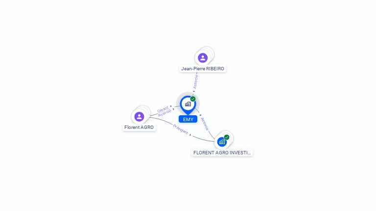 Cartographie gratuite d'EMY